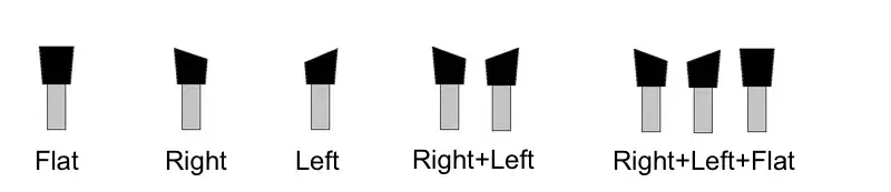 Standard-Zahnflächenformen für das ELITE Modell AVB 850